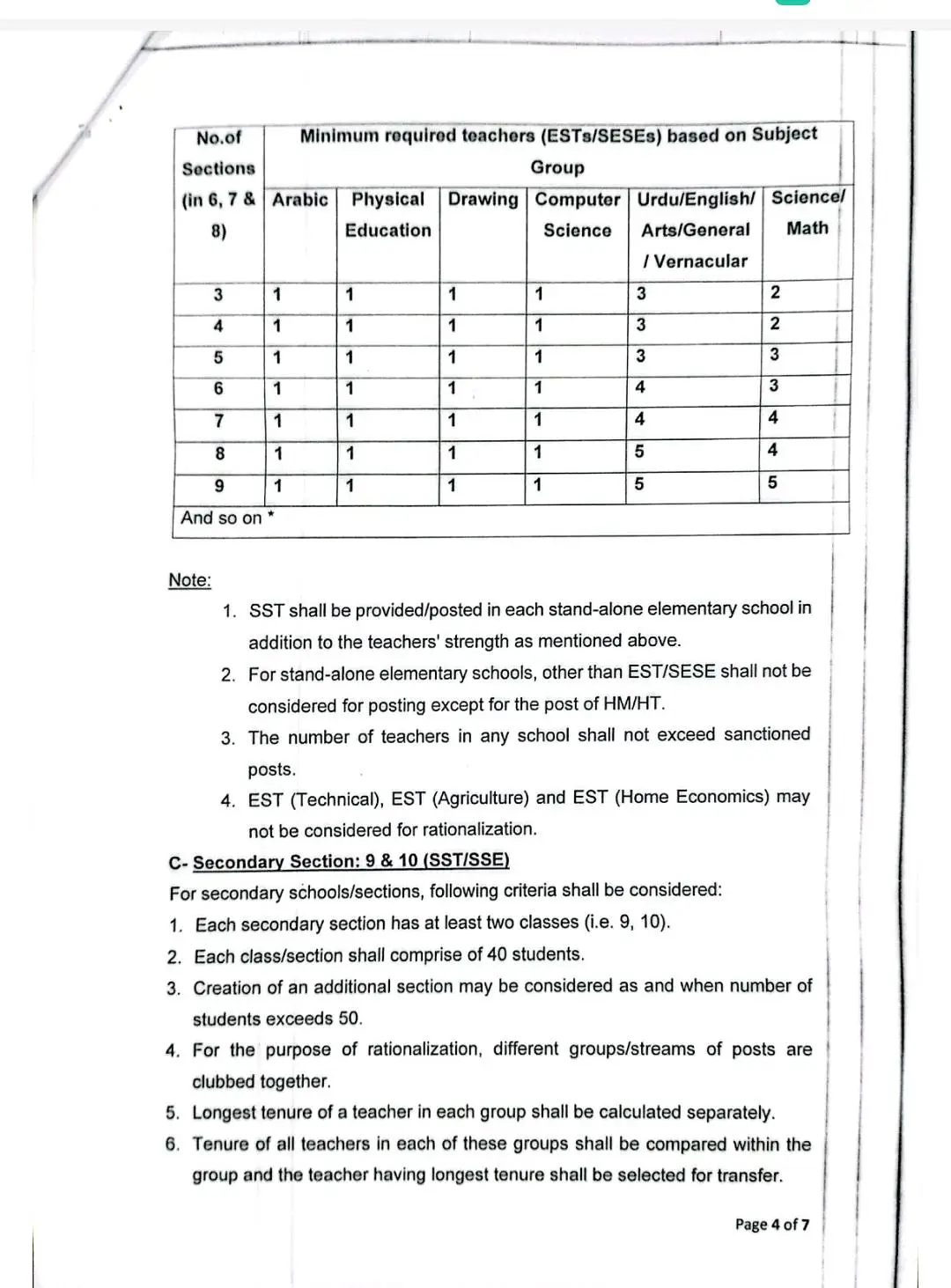 Punjab Rationalization Policy For Teachers 2025-4