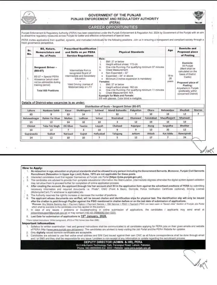PERA Vacancies 2025–26 Latest Position