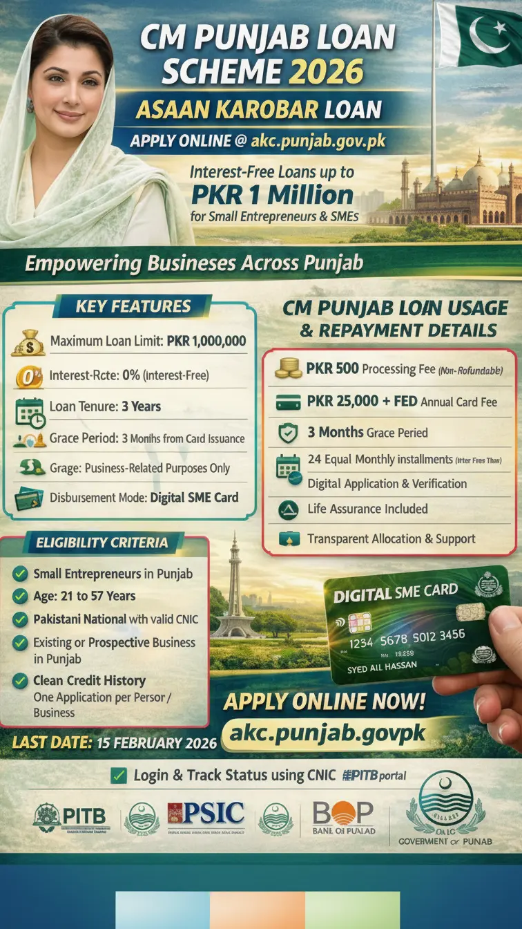 CM Punjab Interest Free Loan Scheme 2026 Apply Online